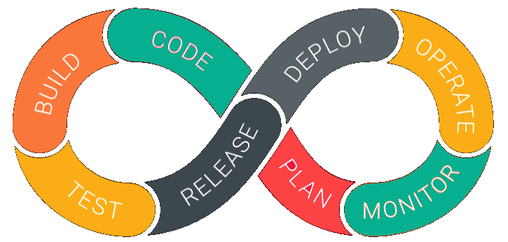 DevOps